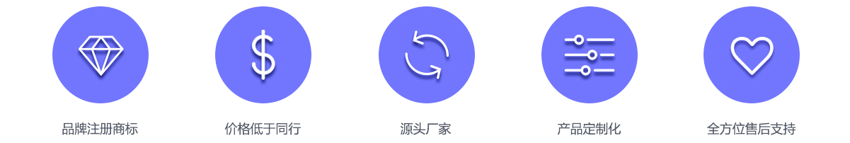 描述